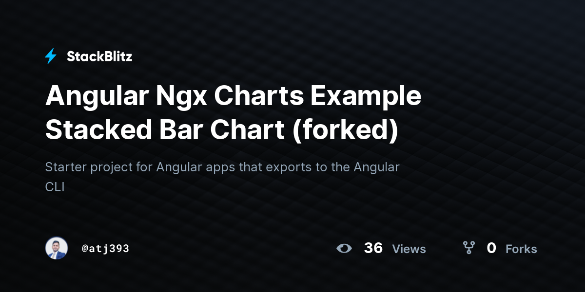 Angular Ngx Charts Example Stacked Bar Chart Forked StackBlitz