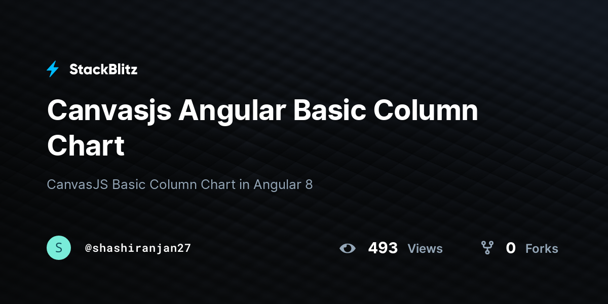 Canvasjs Angular Basic Column Chart StackBlitz