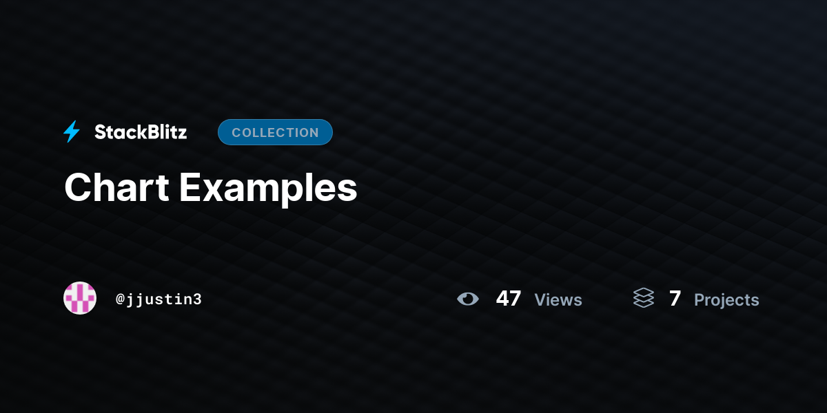 Chart Examples by jjustin3 StackBlitz