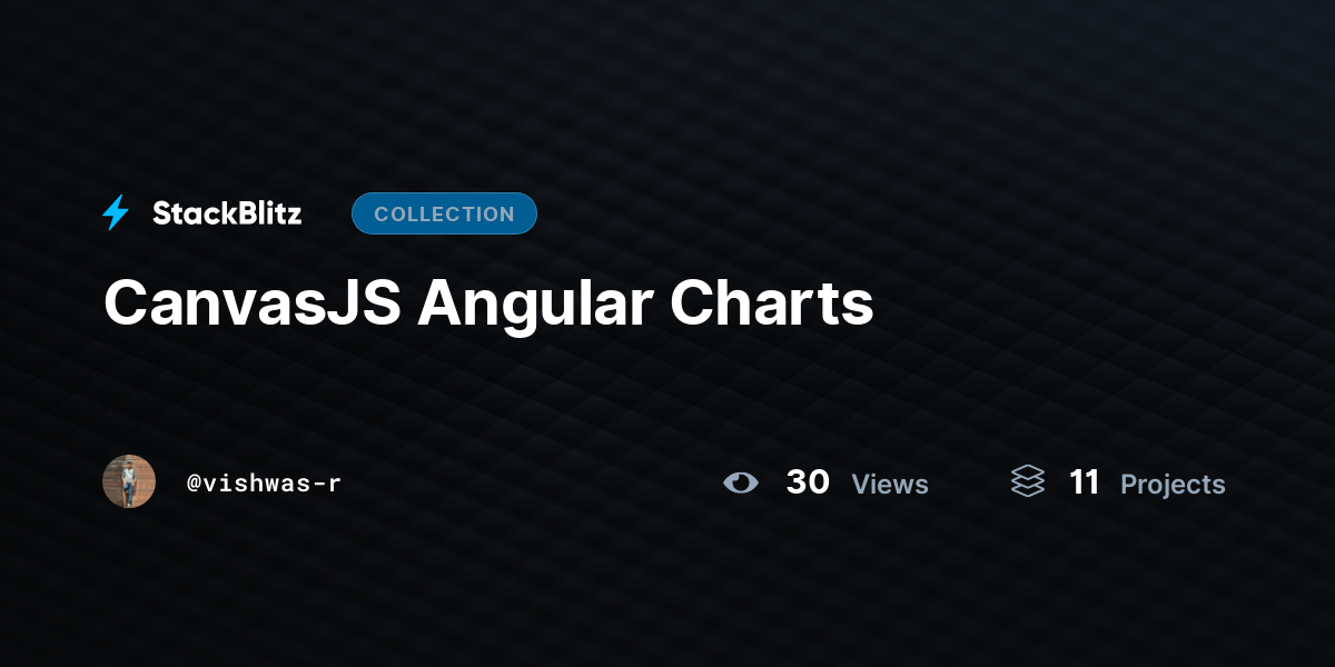 Canvasjs Angular Charts By Vishwas R Stackblitz 7979