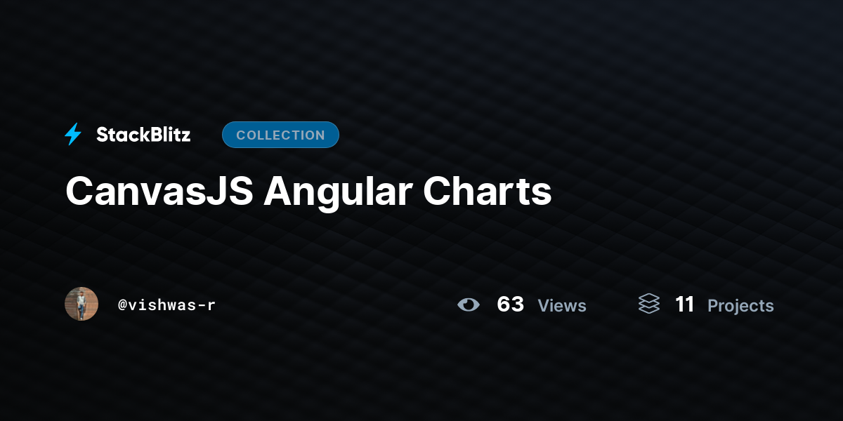 Canvasjs Angular Charts By Vishwas R Stackblitz 7979