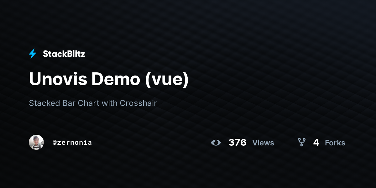 Unovis Demo (vue) - StackBlitz