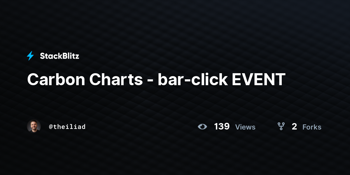 Carbon Charts - bar-click EVENT - StackBlitz