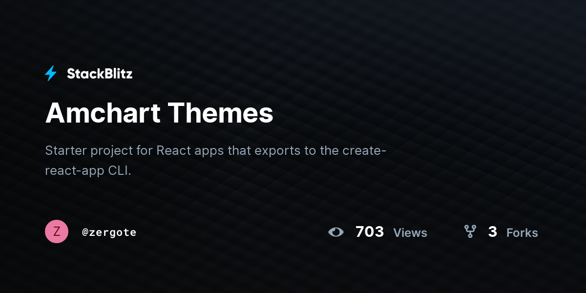 Amchart Themes - StackBlitz