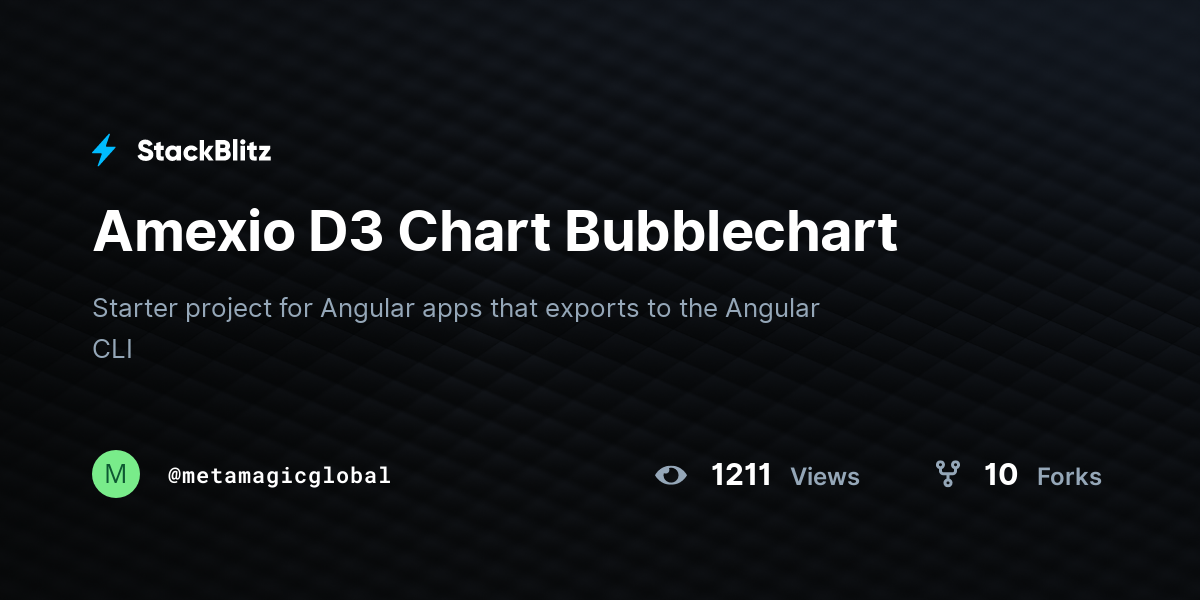 Amexio D3 Chart Bubblechart - StackBlitz