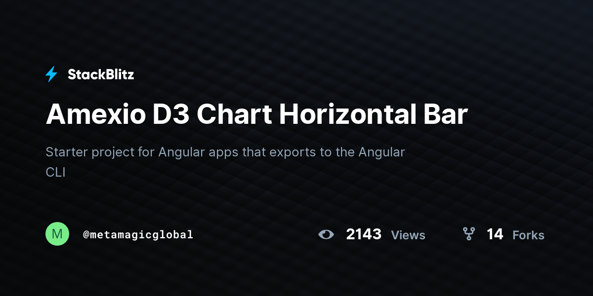 Amexio D3 Chart Horizontal Bar - StackBlitz