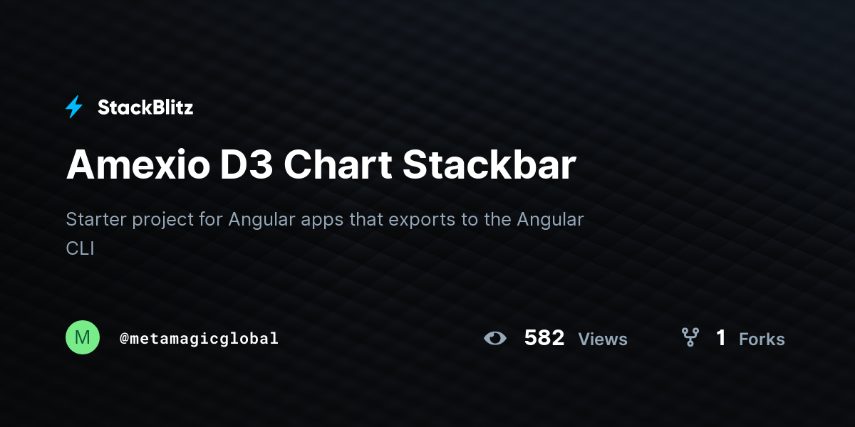 Amexio D3 Chart Stackbar - StackBlitz