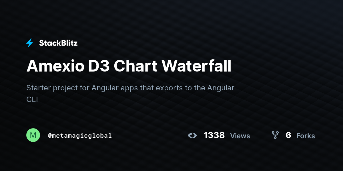 Amexio D3 Chart Waterfall - StackBlitz
