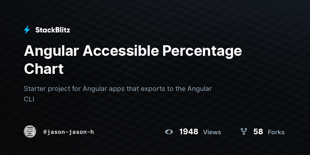 Angular Accessible Percentage Chart - StackBlitz