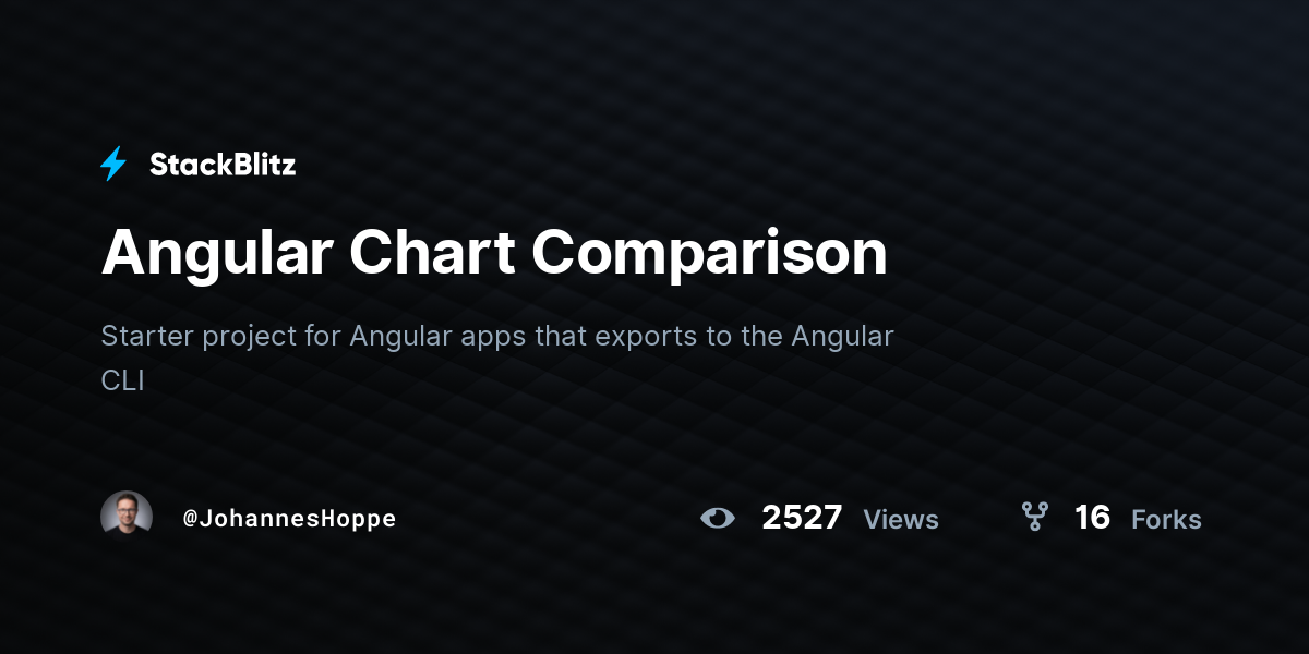 Angular Chart Comparison - StackBlitz