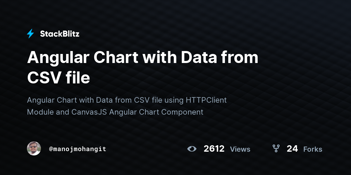 Angular Chart with Data from CSV file - StackBlitz