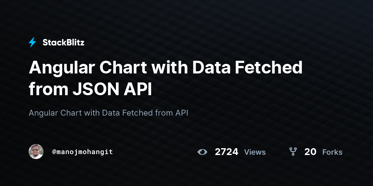 Angular Chart With Data Fetched From JSON API - StackBlitz