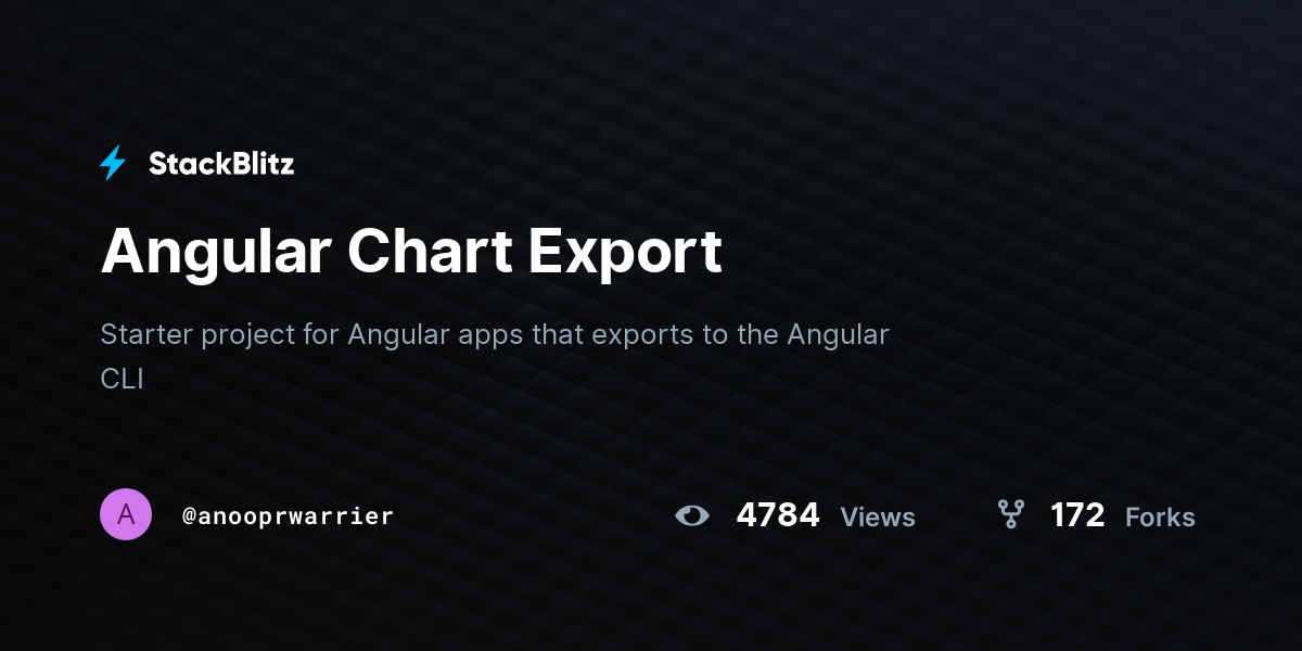 Angular Chart Export - StackBlitz