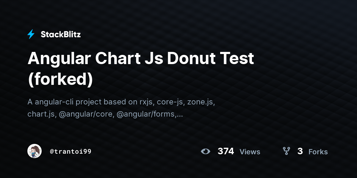 Angular Chart Js Donut Test (forked) StackBlitz