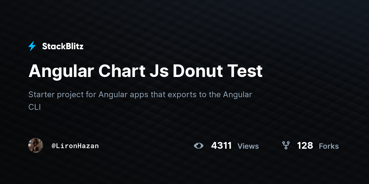 Angular Chart Js Donut Test - StackBlitz