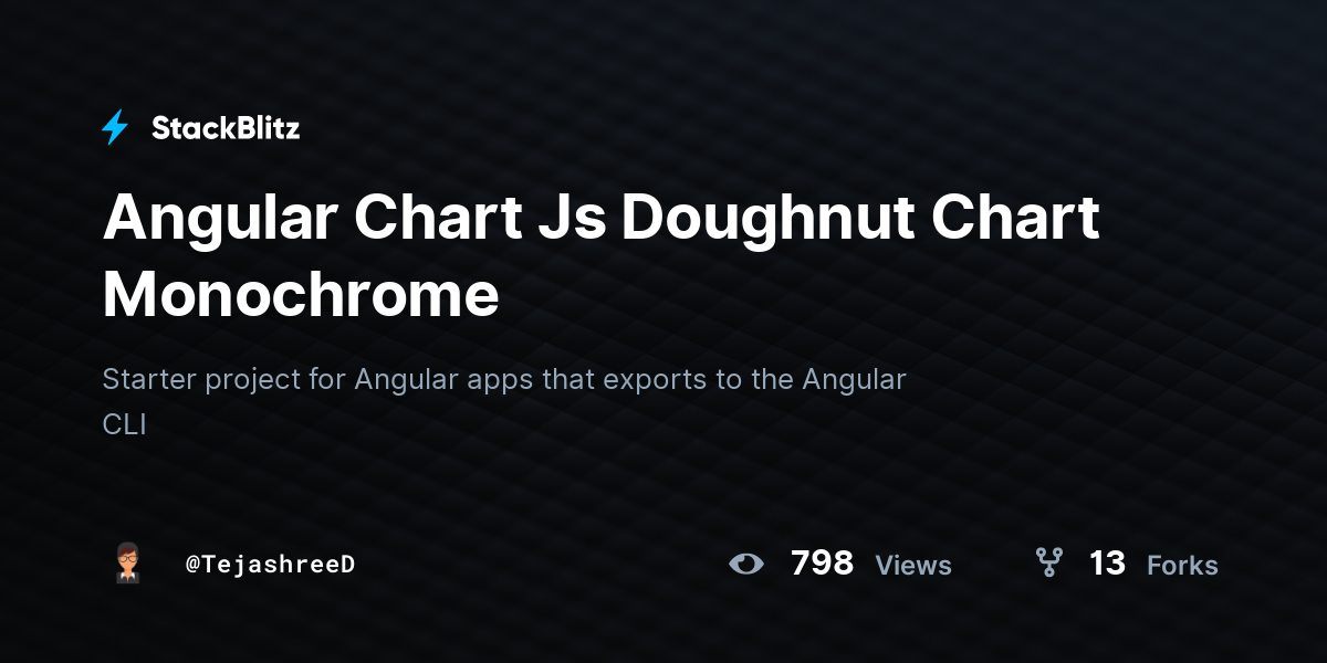 Angular Chart Js Doughnut Chart Monochrome - StackBlitz