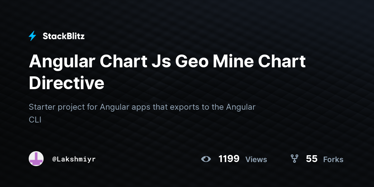 angular-chart-js-geo-mine-chart-directive-stackblitz