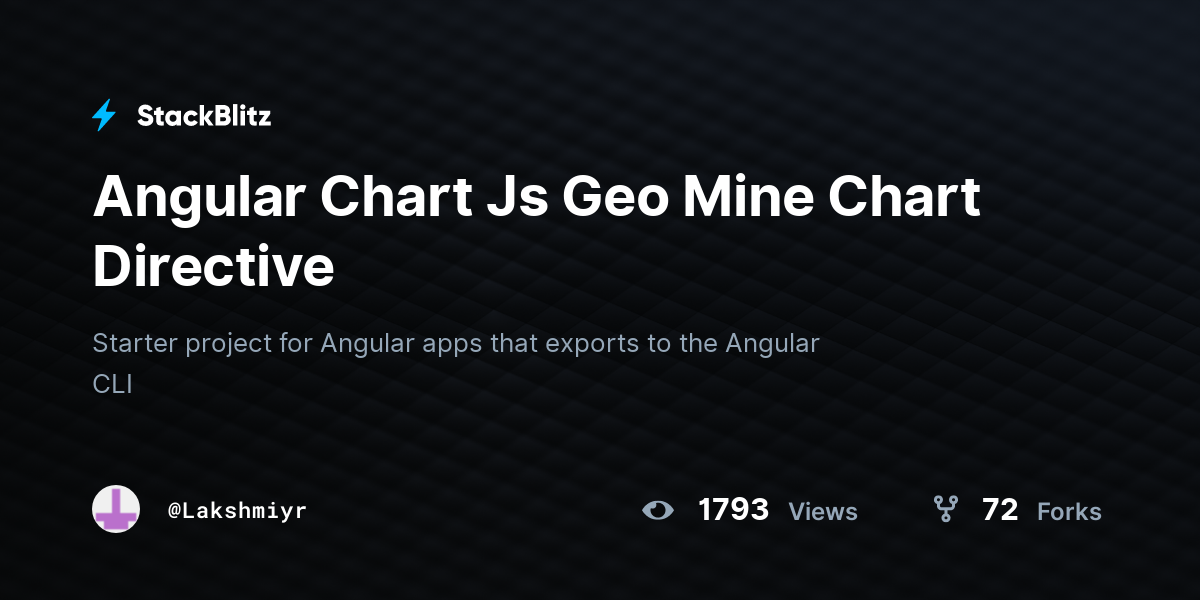 Angular Chart Js Geo Mine Chart Directive - StackBlitz