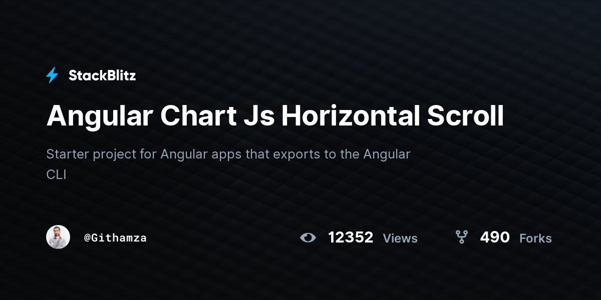 Angular Chart Js Horizontal Scroll - StackBlitz