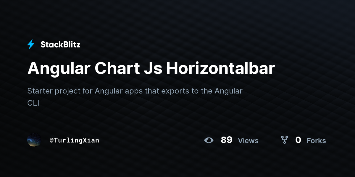 Angular Chart Js Horizontalbar - StackBlitz