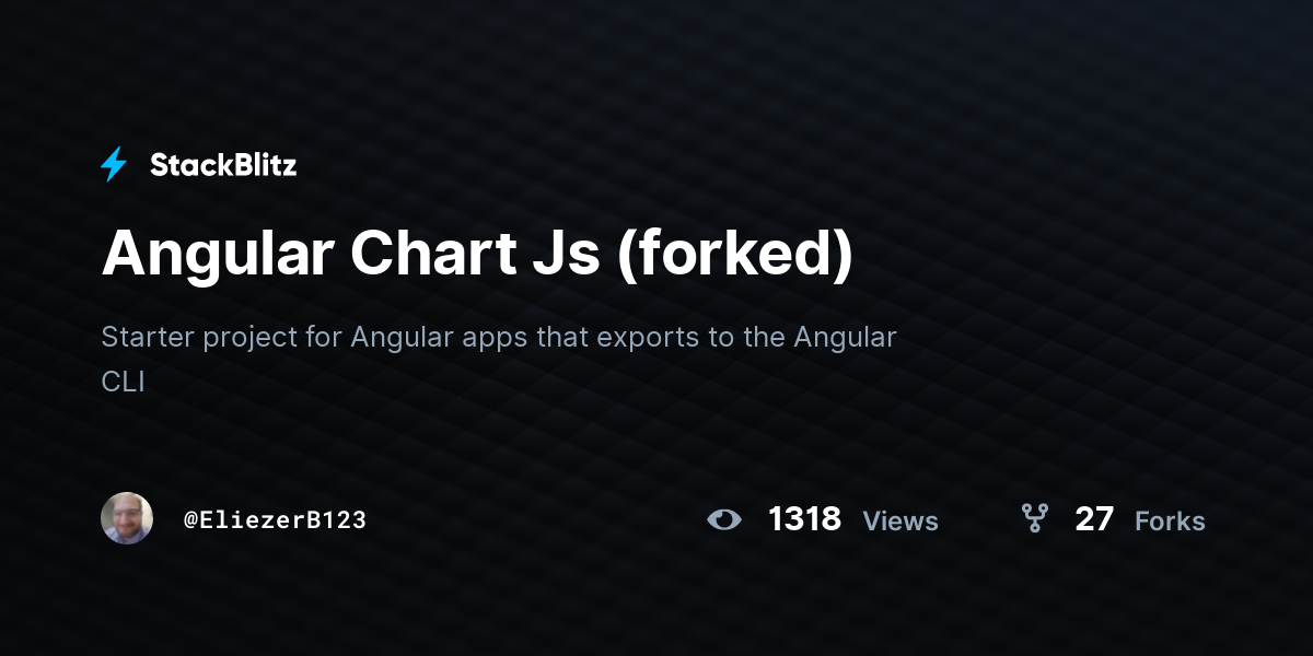 Angular Chart Js (forked) - StackBlitz