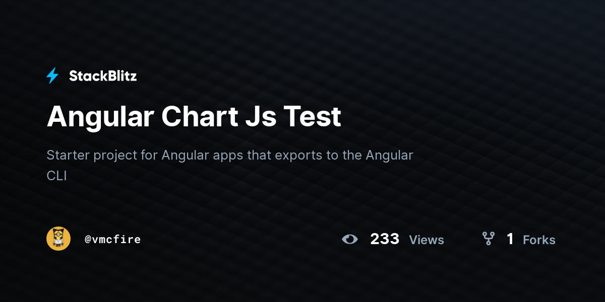 Angular Chart Js Test - StackBlitz