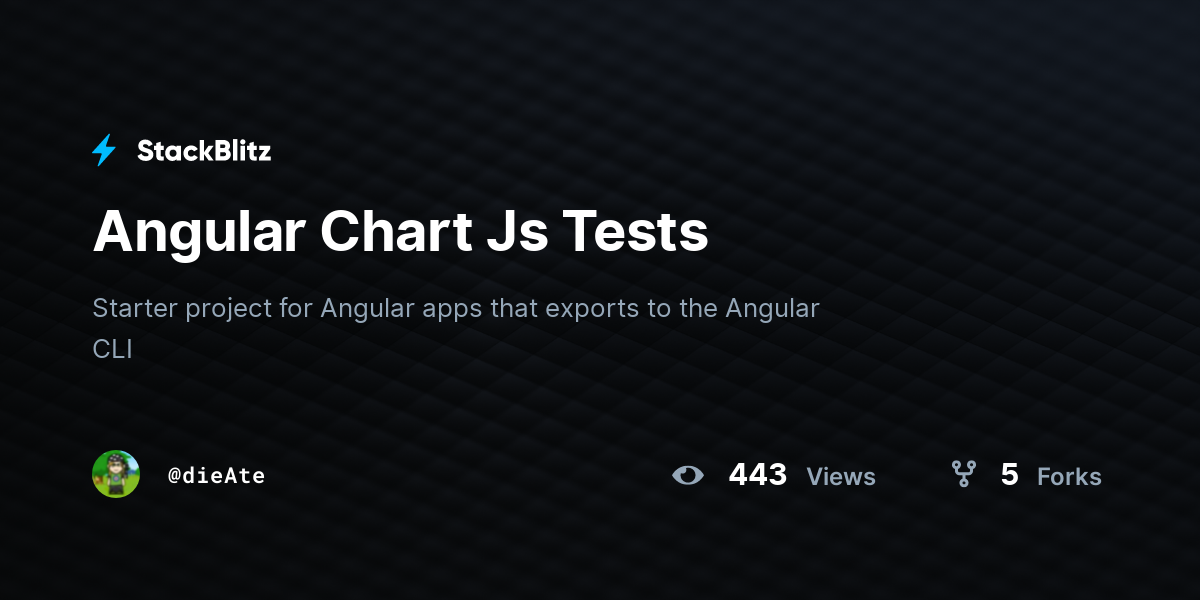 Angular Chart Js Tests - StackBlitz