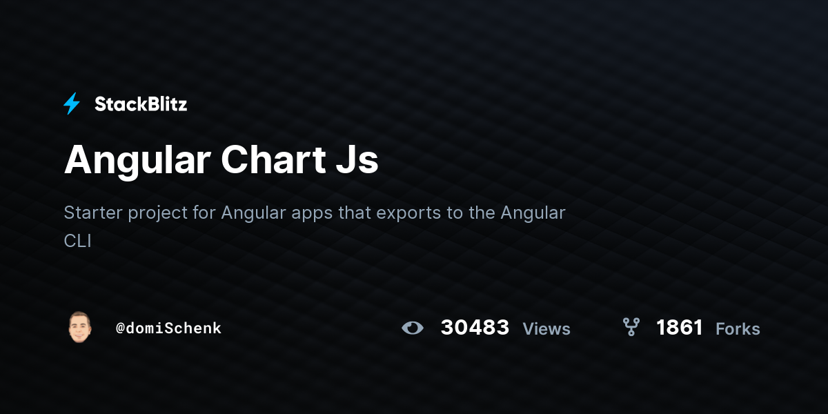 Angular Chart Js StackBlitz