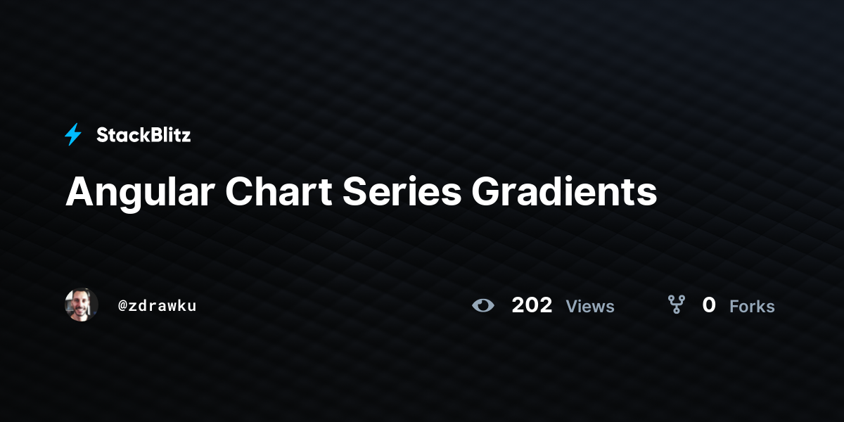 Angular Chart Series Gradients - StackBlitz