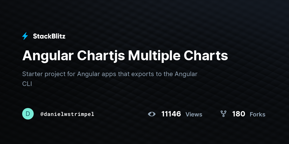 Angular Chartjs Multiple Charts - StackBlitz