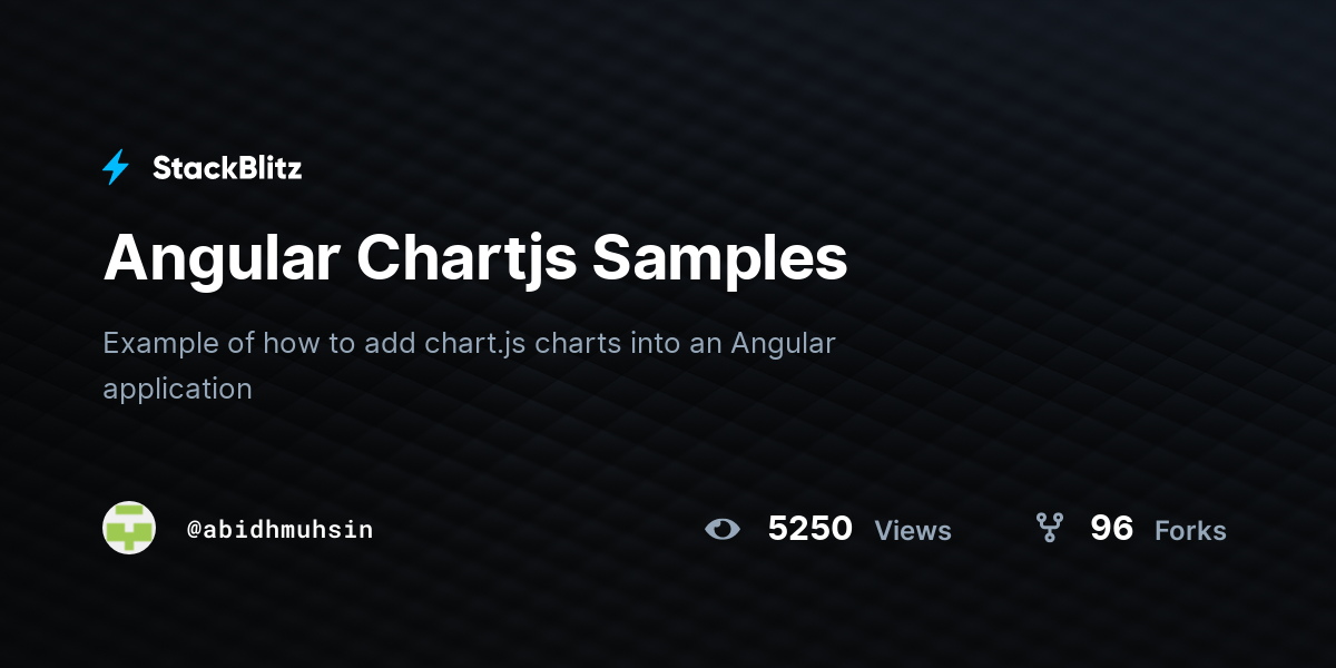 Angular Chartjs Samples - StackBlitz