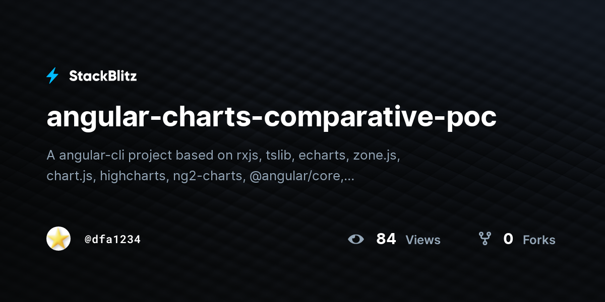 angular-charts-comparative-poc - StackBlitz