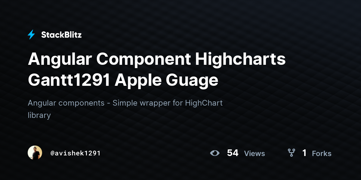 Angular Component Highcharts Gantt1291 Apple Guage - StackBlitz