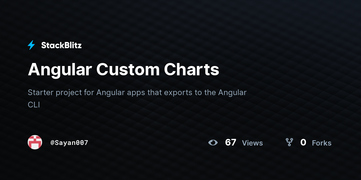 Angular Custom Charts - StackBlitz