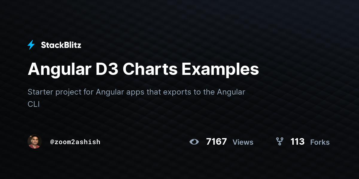 Angular D3 Charts Examples - StackBlitz
