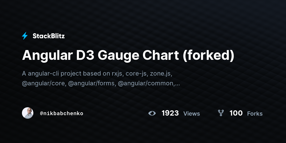 Angular D3 Gauge Chart (forked) - StackBlitz