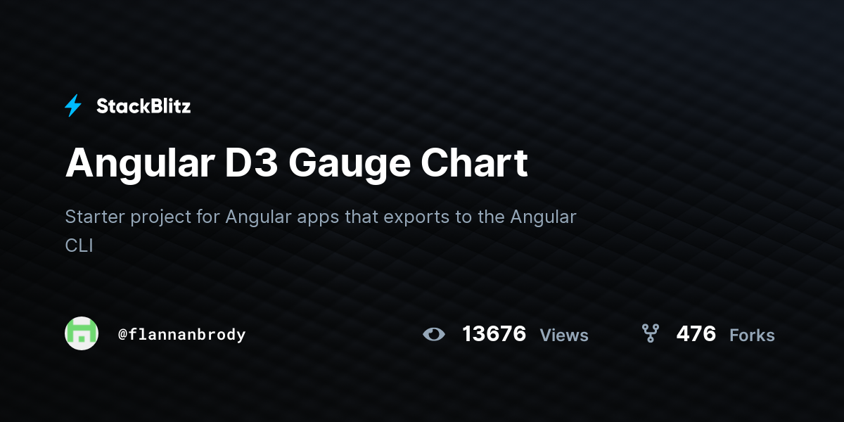 Angular D3 Gauge Chart StackBlitz
