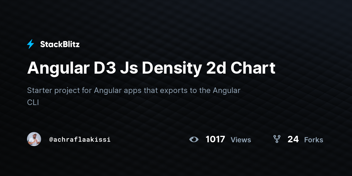 Angular D3 Js Density 2d Chart - StackBlitz