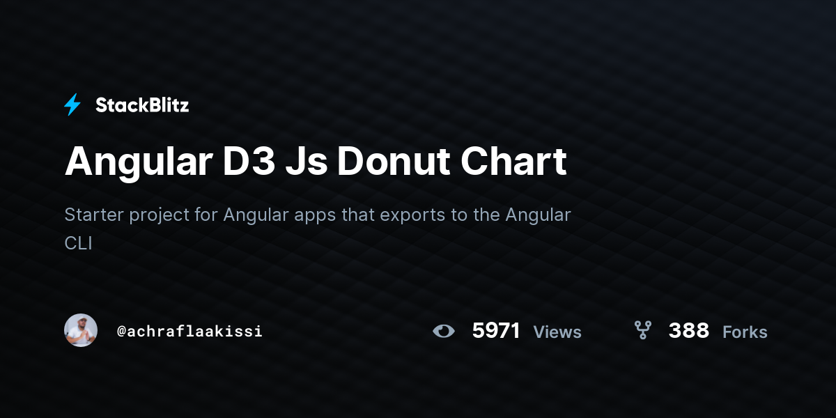 Angular D3 Js Donut Chart StackBlitz