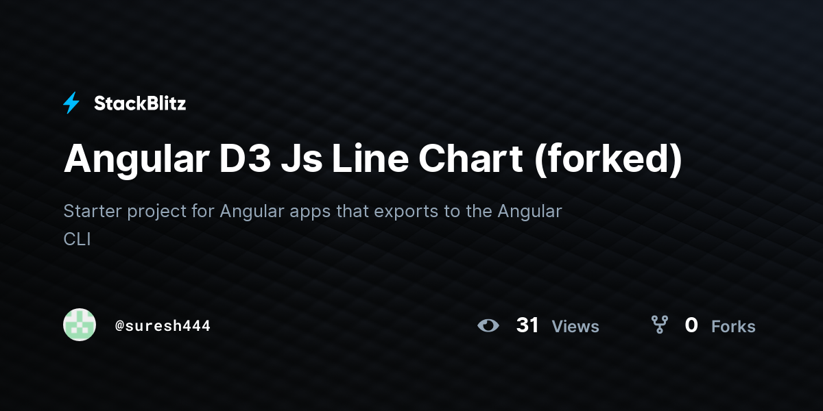 angular-d3-js-line-chart-forked-stackblitz