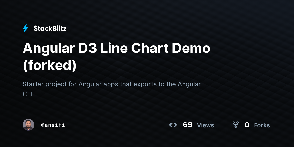 angular-d3-line-chart-demo-forked-stackblitz