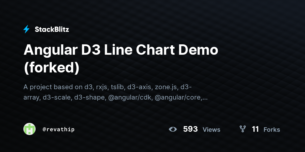 angular-d3-line-chart-demo-forked-stackblitz