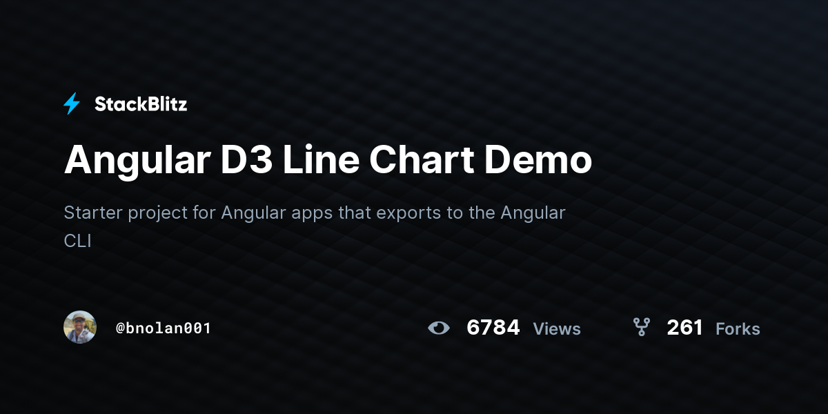 Angular D3 Line Chart Demo - StackBlitz