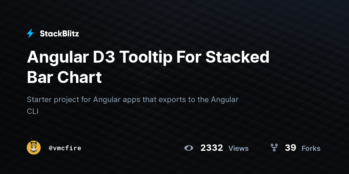 Angular D3 Tooltip For Stacked Bar Chart StackBlitz