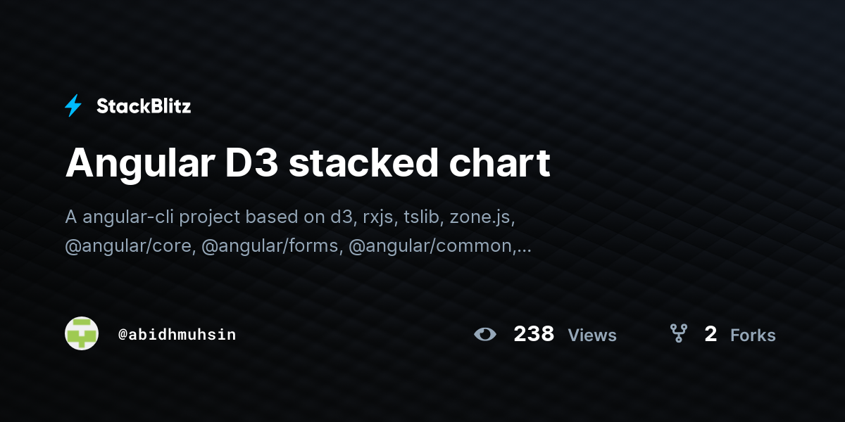 Angular D3 stacked chart - StackBlitz