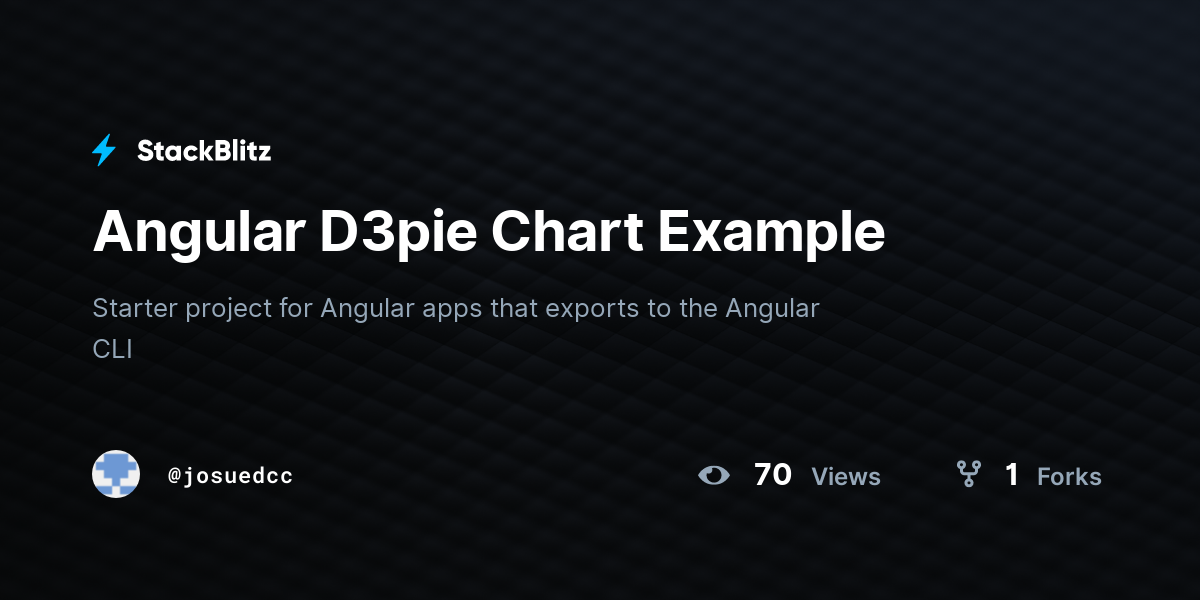 Angular D3pie Chart Example - StackBlitz