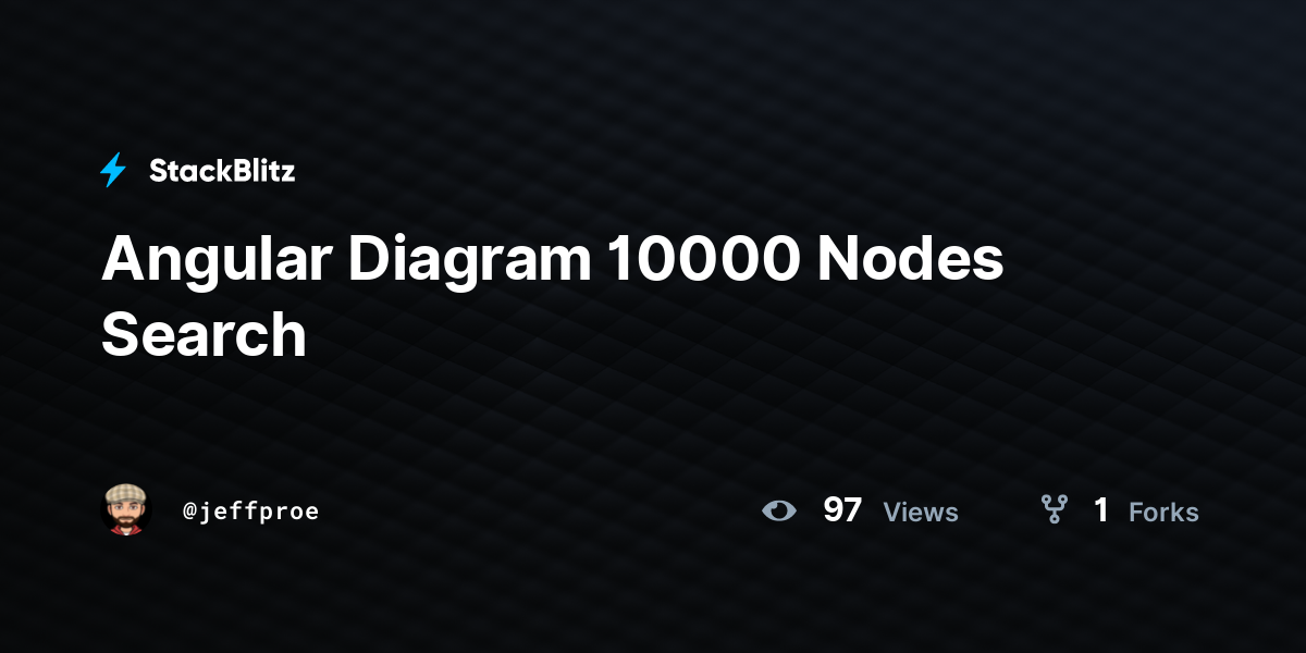 Angular Diagram 10000 Nodes Search - StackBlitz