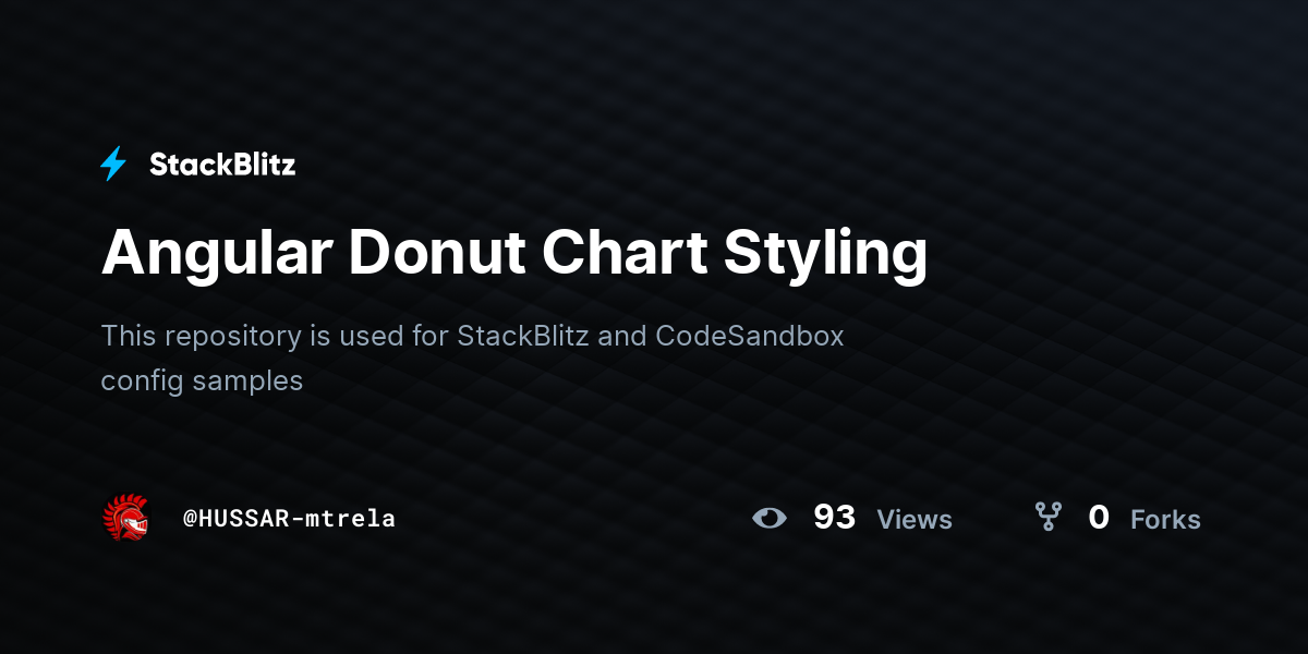 Angular Donut Chart Styling - StackBlitz