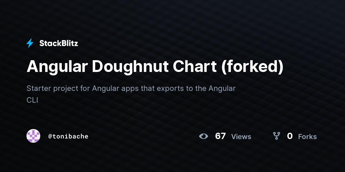 Angular Doughnut Chart (forked) - StackBlitz