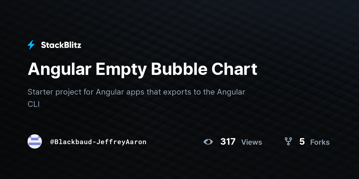 Angular Empty Bubble Chart - StackBlitz